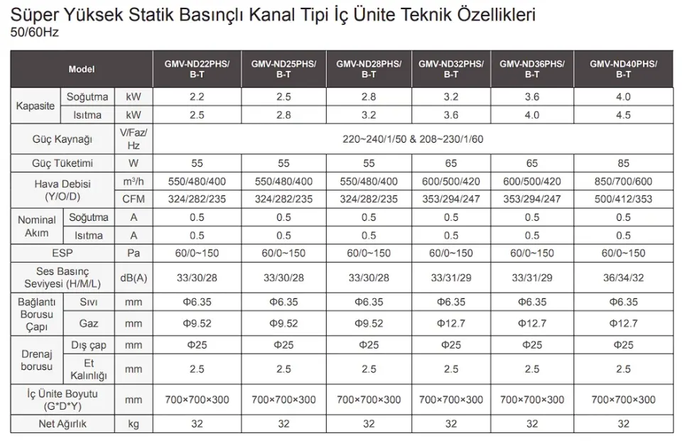 Gree GMV Orta Statik Basınçlı Kanallı İç Ünite
